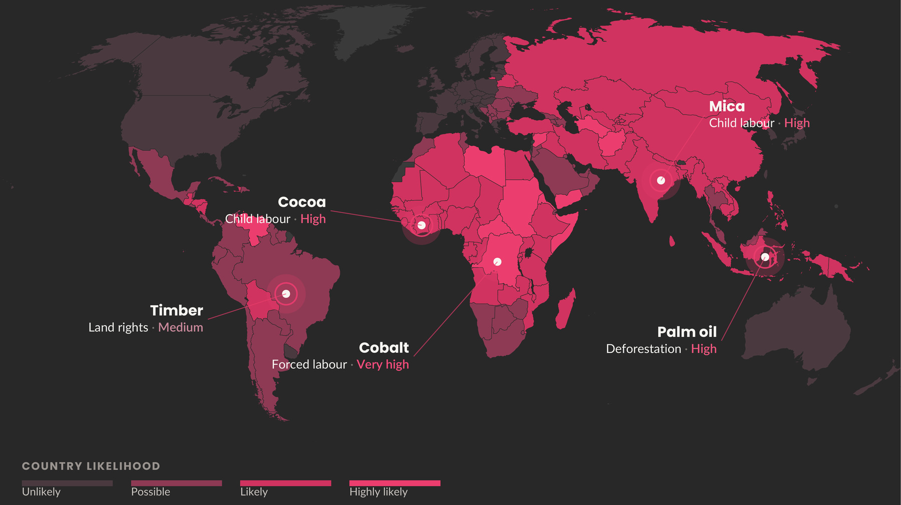 World map with country likelihood shading and five illustrative commodity markers: timber in Brazil, cocoa in Ghana, cobalt in the Democratic Republic of the Congo, mica in India and palm oil in Indonesia.